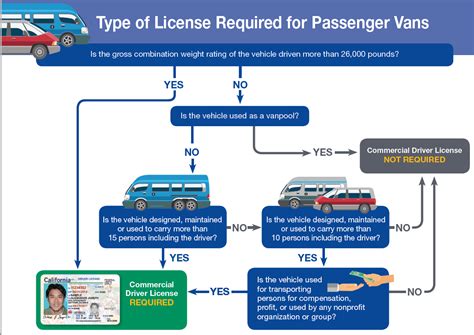 開公交車什麼證：深入探討公交司機的證照需求與相關話題